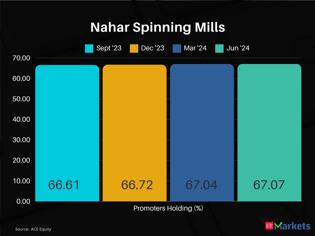 Nahar Spinning Mills