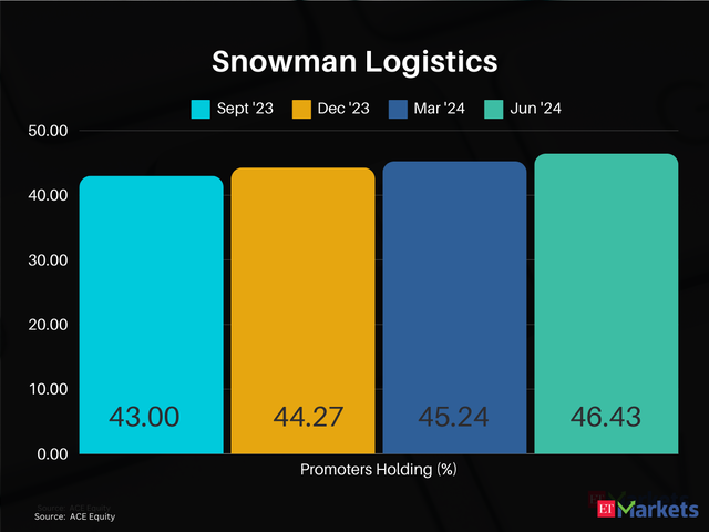 Snowman Logistics