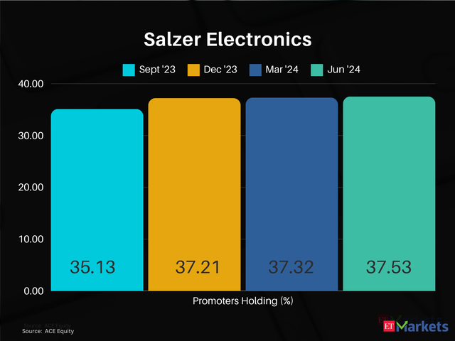 Salzer Electronics