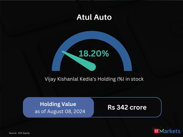 Atul auto