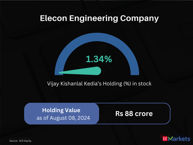 Elecon Engineering Company