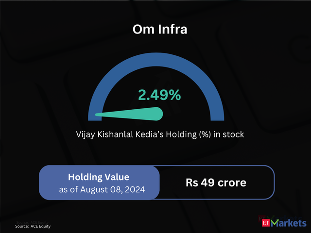 ​Om Infra