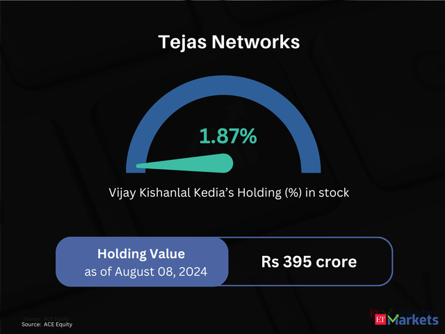 Tejas Networks