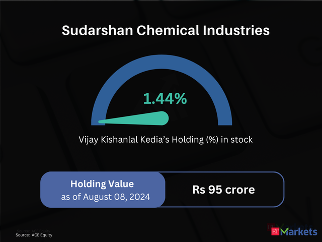 Sudarshan Chemical Industries