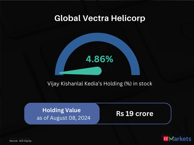 Global Vectra Helicorp