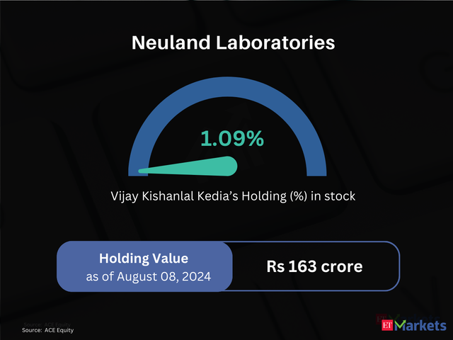 Neuland Laboratories