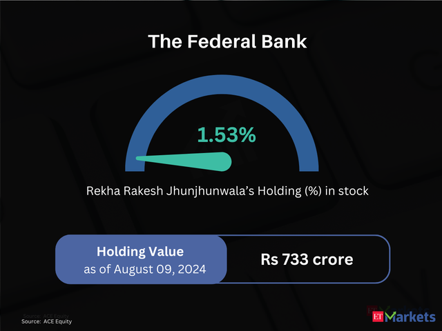 The Federal Bank