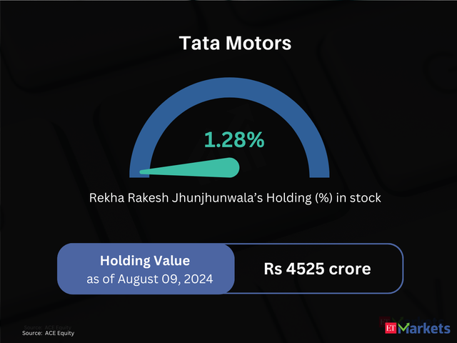 Tata Motors 