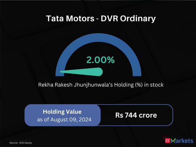 Tata Motors - DVR Ordinary