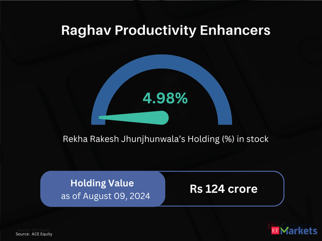 Raghav Productivity Enhancers