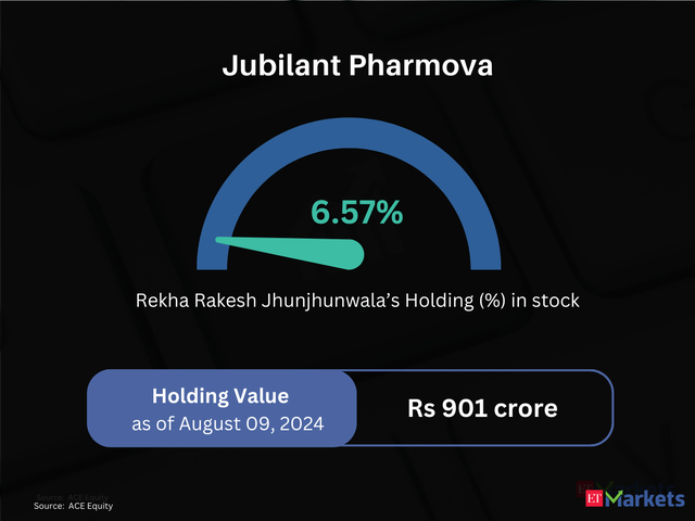 Jubilant Pharmova