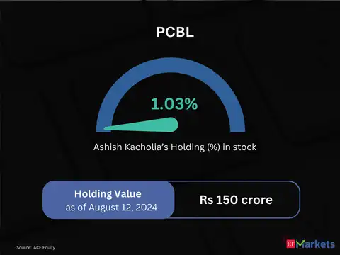 PCBL