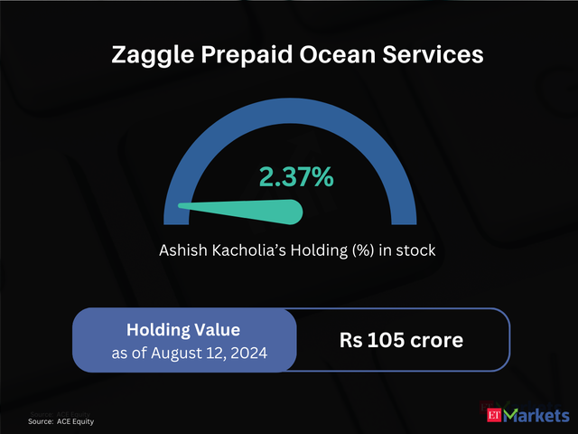 Zaggle Prepaid Ocean Services