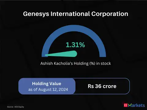 Genesys International Corporation