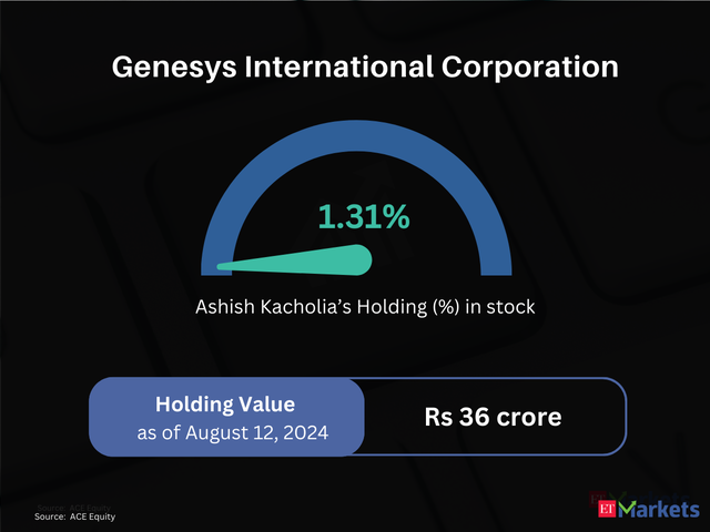 Genesys International Corporation