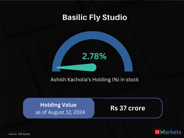 Basilic Fly Studio