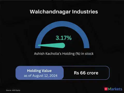 Walchandnagar Industries