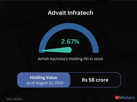 Advait Infratech