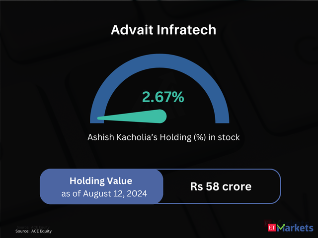 Advait Infratech