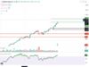 Technical Breakout Stocks: How to trade Inox Wind, Ajanta Pharma and Aurobindo Pharma on Wednesday?