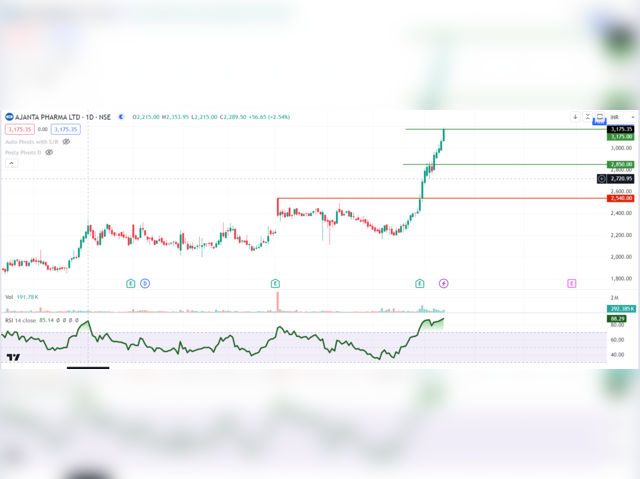 Ajanta Pharma: CMP 3175