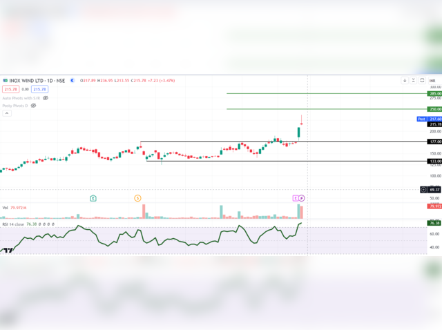 Inox Wind: CMP 217