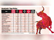 Strong Stocks Likely to Return Up to 50%