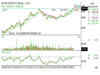 Technical Breakout Stocks: How to trade Firstsource Solutions, Glenmark Pharma and Info Edge on Monday?