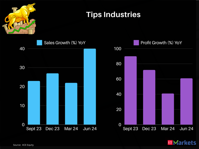 Tips Industries