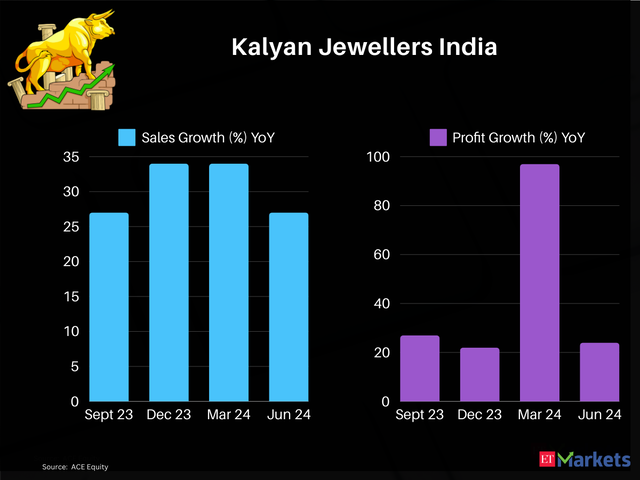 Kalyan Jewellers India