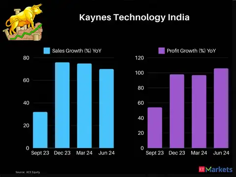 Kaynes Technology India