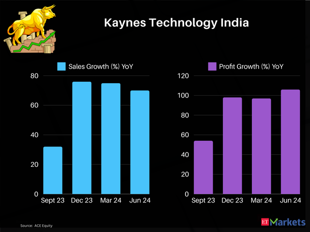 Kaynes Technology India