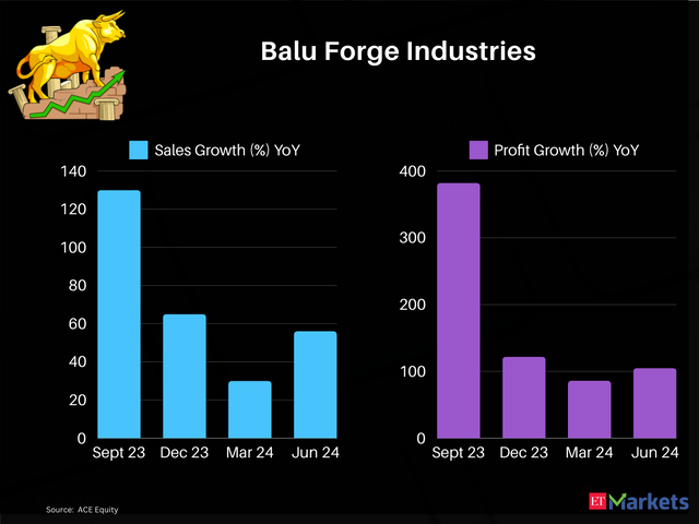 Balu Forge Industries 