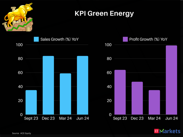 KPI Green Energy