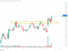 Technical Breakout Stocks: How to trade Caplin Point, Godfrey Phillips & Voltas on Tuesday?