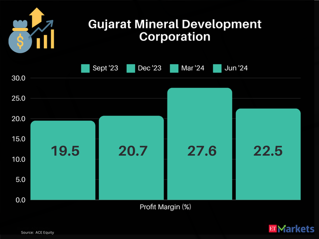 Gujarat Mineral Development Corporation