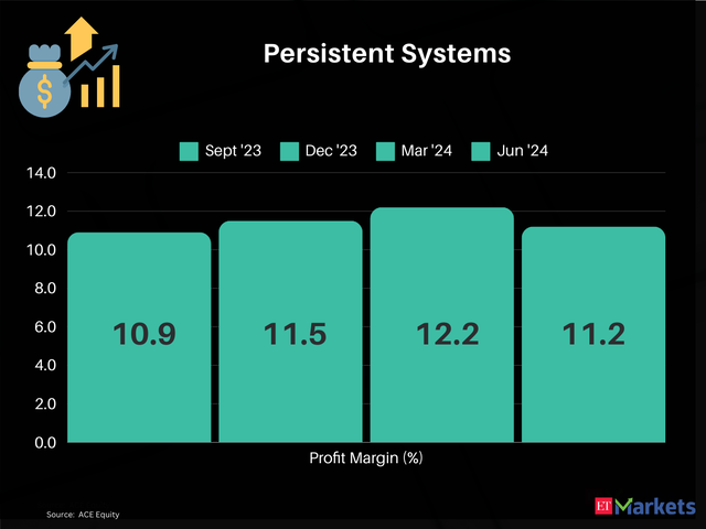 Persistent Systems