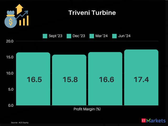 Triveni Turbine