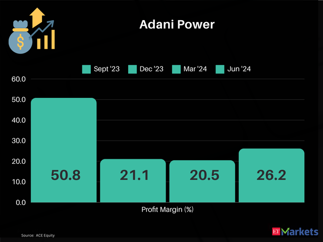 Adani Power