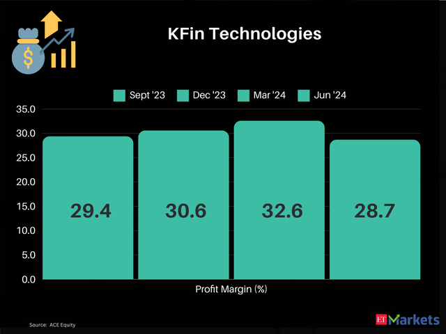 KFin Technologies