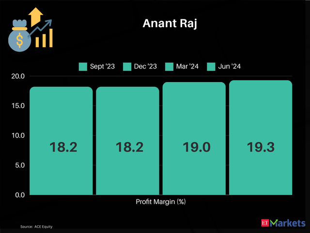 Anant Raj