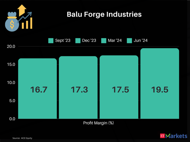 Balu Forge Industries