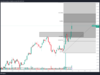 Technical Breakout Stocks: How to trade Honasa Consumer, Motilal Oswal and Craftsman Automation on Tuesday?