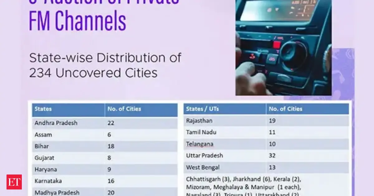 Cabinet approves rolling out private FM radio for 234 uncovered new cities