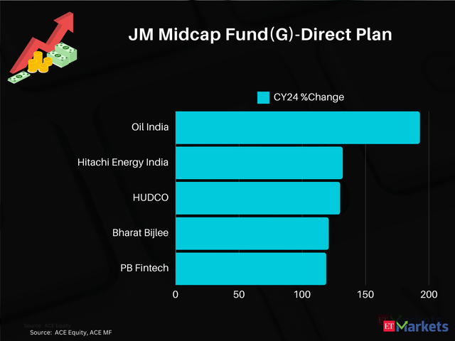 JM Midcap Fund(G)-Direct Plan