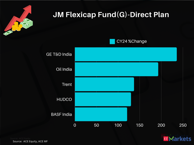 JM Flexicap Fund(G)-Direct Plan