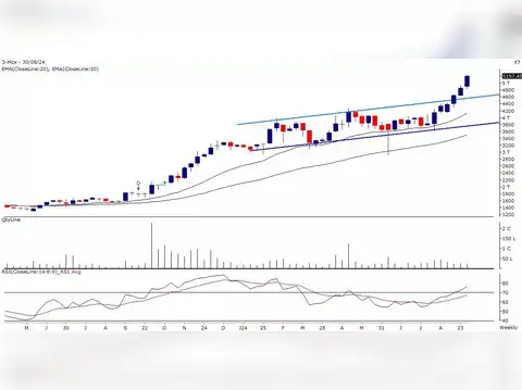 Multi Commodity Exchange of India Ltd: Buy