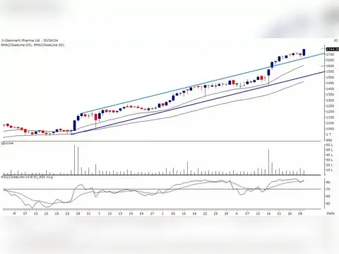 Glenmark Pharmaceuticals Ltd: Buy