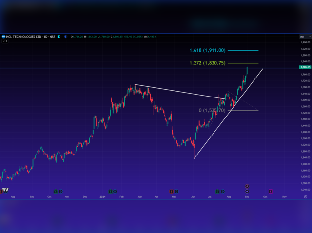  HCL Tech