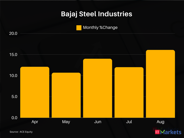 Bajaj Steel Industries